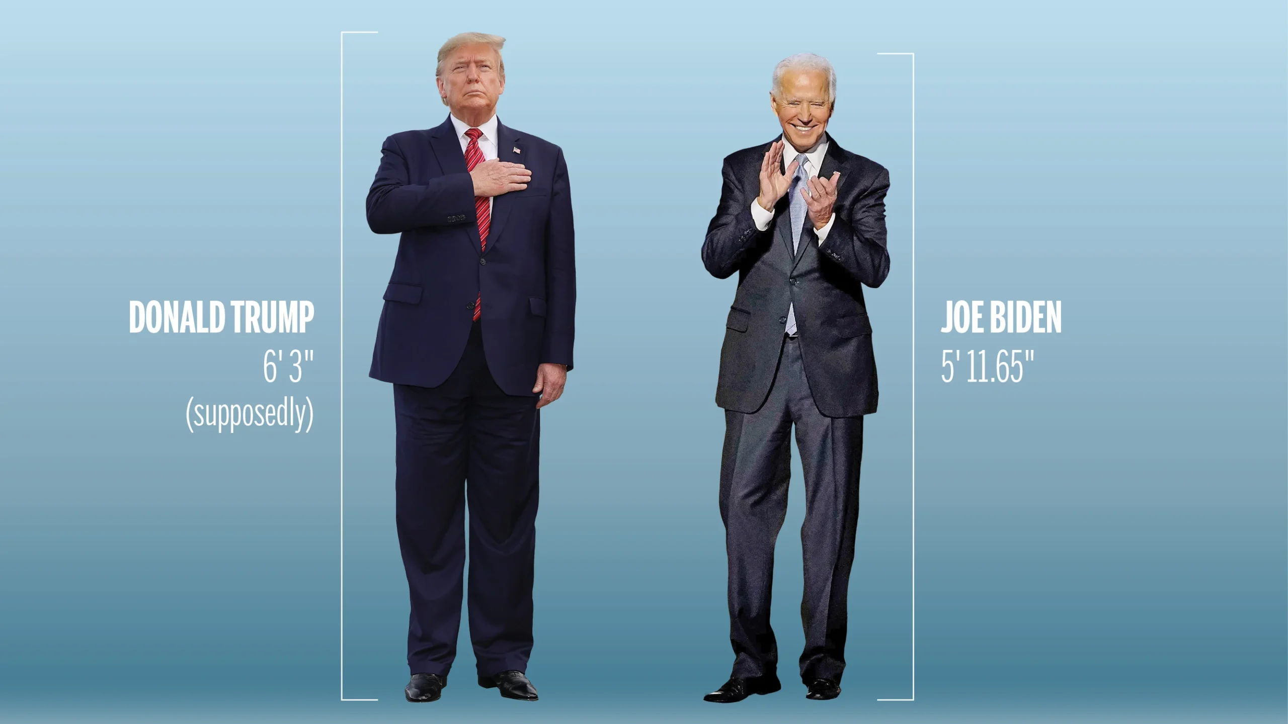 how tall is donald trump